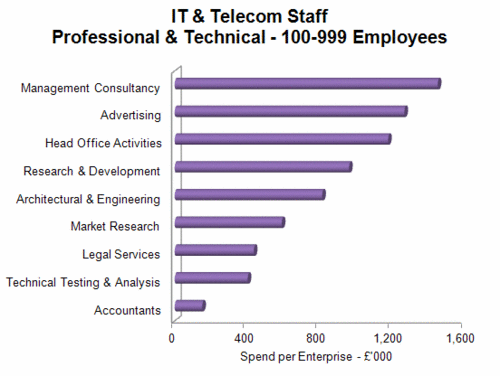 Thumbnail image for 244 - Staff - Prof & Tech.gif